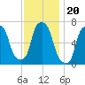 Kings Point tide chart for Saturday, November 20, 2021