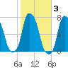 Kings Point tide chart for Wednesday, November 3, 2021