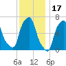 Kings Point tide chart for Friday, December 17, 2021