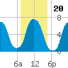 Kings Point tide chart for Monday, December 20, 2021
