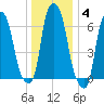 Kings Point tide chart for Tuesday, January 4, 2022