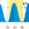 Kings Point tide chart for Thursday, March 17, 2022