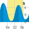 Kings Point tide chart for Tuesday, April 5, 2022