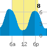 Kings Point tide chart for Friday, April 8, 2022