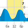 Kings Point tide chart for Saturday, May 7, 2022