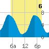 Kings Point tide chart for Monday, June 6, 2022