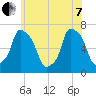 Kings Point tide chart for Tuesday, June 7, 2022