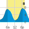 Kings Point tide chart for Wednesday, June 8, 2022