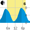 Kings Point tide chart for Wednesday, July 6, 2022
