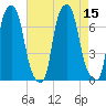 Kings Point tide chart for Monday, August 15, 2022