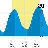 Kings Point tide chart for Saturday, August 20, 2022