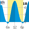 Kings Point tide chart for Saturday, September 10, 2022