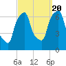 Kings Point tide chart for Tuesday, September 20, 2022