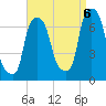 Kings Point tide chart for Tuesday, September 6, 2022
