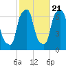Kings Point tide chart for Friday, October 21, 2022