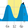Kings Point tide chart for Tuesday, October 4, 2022