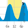 Kings Point tide chart for Wednesday, October 5, 2022