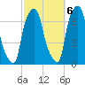 Kings Point tide chart for Thursday, October 6, 2022
