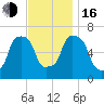 Kings Point tide chart for Wednesday, November 16, 2022