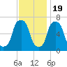 Kings Point tide chart for Saturday, November 19, 2022
