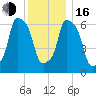 Kings Point tide chart for Friday, December 16, 2022