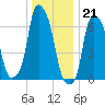 Kings Point tide chart for Wednesday, December 21, 2022