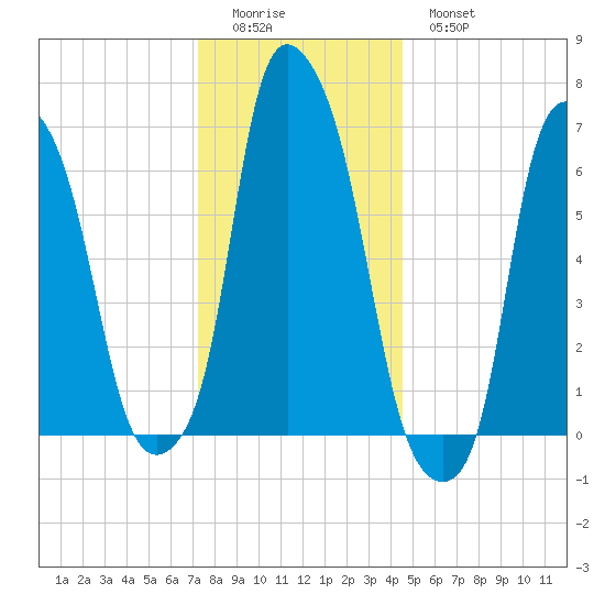 Kings Point tide chart for Saturday, December 24, 2022