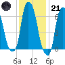 Kings Point tide chart for Saturday, January 21, 2023