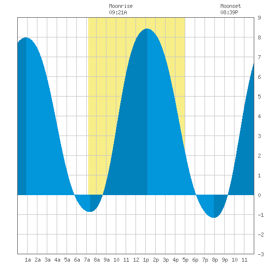 Kings Point tide chart for Tuesday, January 24, 2023