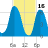 Kings Point tide chart for Thursday, February 16, 2023