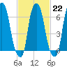 Kings Point tide chart for Wednesday, February 22, 2023