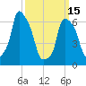 Kings Point tide chart for Wednesday, March 15, 2023