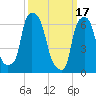 Kings Point tide chart for Friday, March 17, 2023