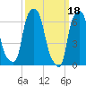 Kings Point tide chart for Saturday, March 18, 2023