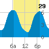 Kings Point tide chart for Wednesday, March 29, 2023