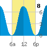 Kings Point tide chart for Wednesday, March 8, 2023