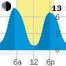 Kings Point tide chart for Thursday, April 13, 2023