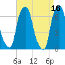 Kings Point tide chart for Sunday, April 16, 2023