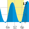 Kings Point tide chart for Monday, April 17, 2023
