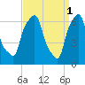 Kings Point tide chart for Saturday, April 1, 2023