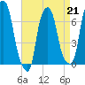 Kings Point tide chart for Friday, April 21, 2023