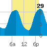 Kings Point tide chart for Saturday, April 29, 2023