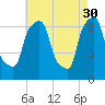 Kings Point tide chart for Sunday, April 30, 2023