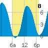 Kings Point tide chart for Saturday, April 8, 2023