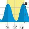 Kings Point tide chart for Saturday, May 13, 2023