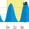 Kings Point tide chart for Monday, May 15, 2023