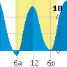 Kings Point tide chart for Thursday, May 18, 2023
