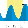 Kings Point tide chart for Monday, May 1, 2023