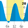 Kings Point tide chart for Saturday, May 20, 2023