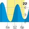 Kings Point tide chart for Monday, May 22, 2023